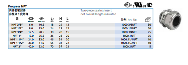 AGRO Ex cable glands nickel-plated brass for flameproof enclosure Ex d IIC