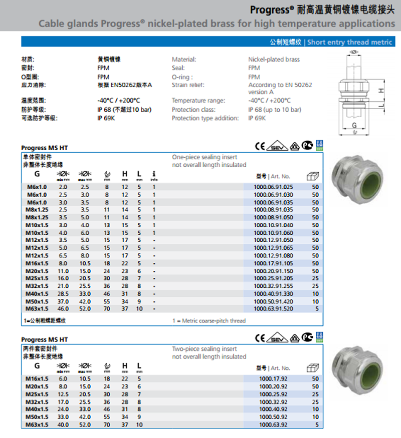 AGRO Ex cable glands nickel-plated brass for flameproof enclosure Ex d IIC