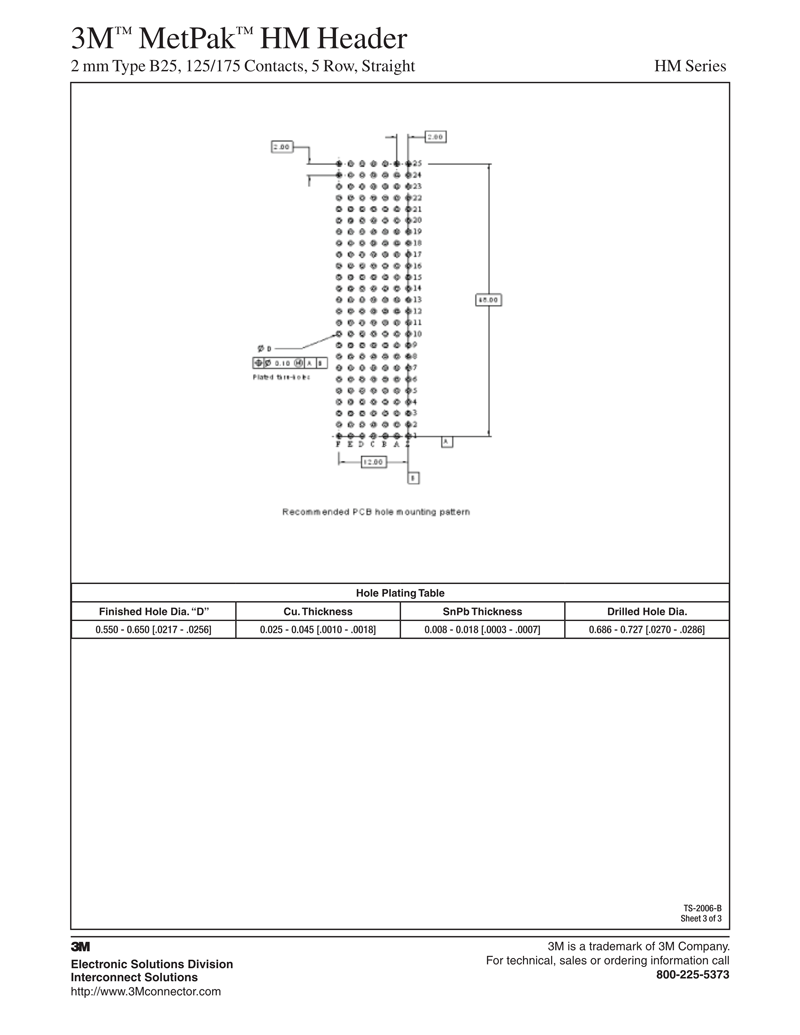 3M™ MetPak™ HM Header, HM Series