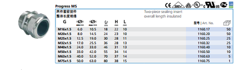 AGRO Ex cable glands nickel-plated brass for flameproof enclosure Ex d IIC