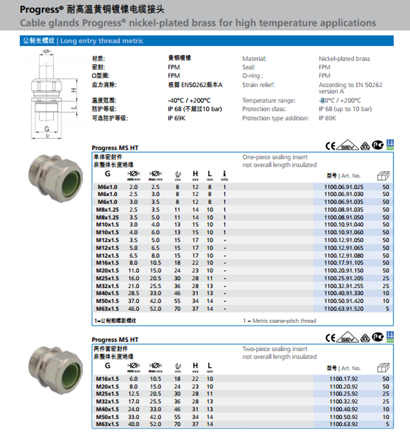 AGRO Ex cable glands nickel-plated brass for flameproof enclosure Ex d IIC