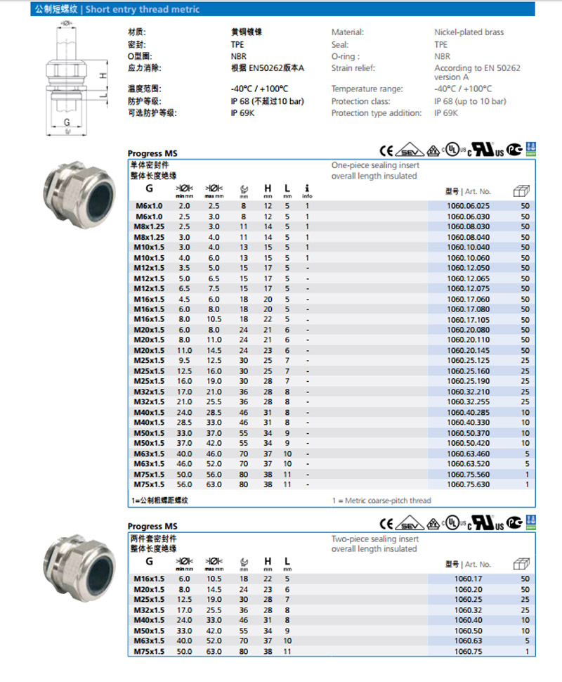 AGRO Ex cable glands nickel-plated brass for flameproof enclosure Ex d IIC
