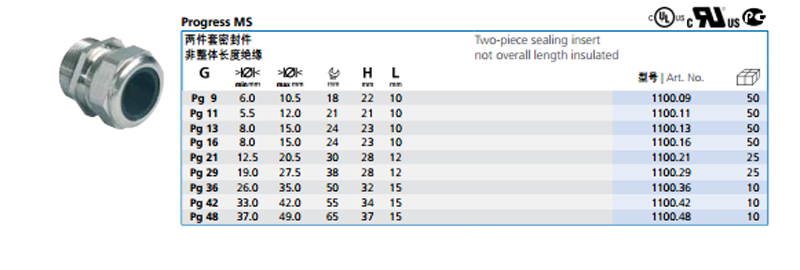 AGRO Ex cable glands nickel-plated brass for flameproof enclosure Ex d IIC