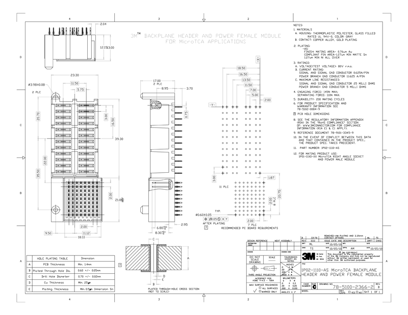 3M™ Power Connectors for MicroTCA™ Applications, Female