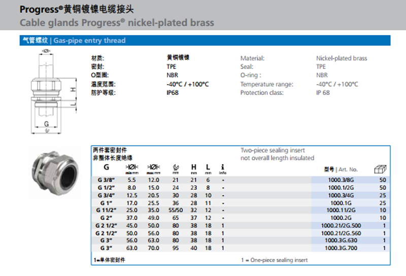AGRO Ex cable glands nickel-plated brass for flameproof enclosure Ex d IIC