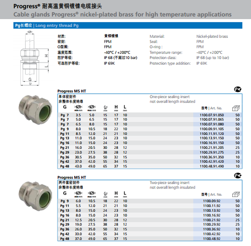 AGRO Ex cable glands nickel-plated brass for flameproof enclosure Ex d IIC