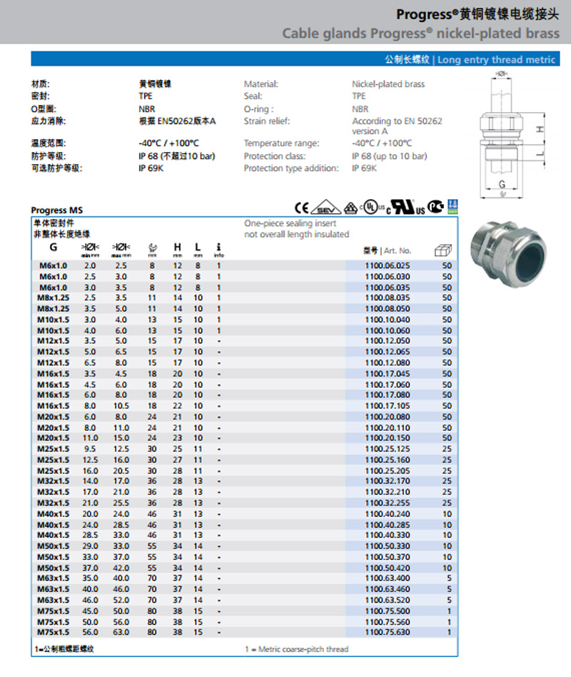 AGRO Ex cable glands nickel-plated brass for flameproof enclosure Ex d IIC