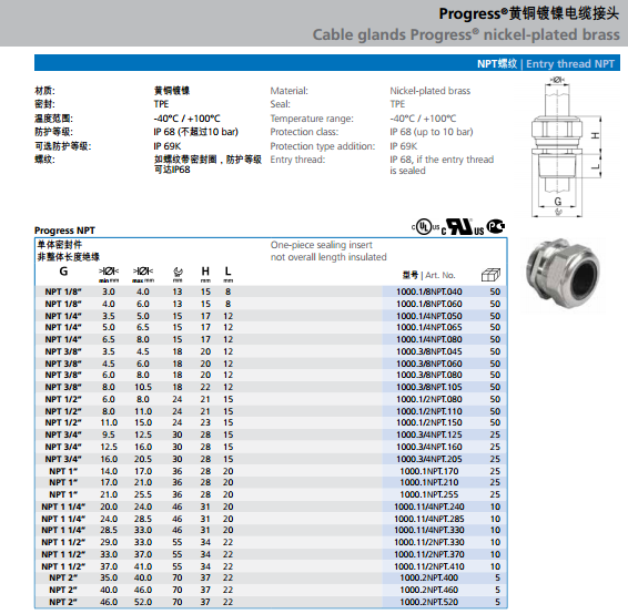 AGRO Ex cable glands nickel-plated brass for flameproof enclosure Ex d IIC